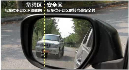后车车身已经进入后视镜虚线左侧的危险区域